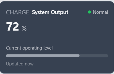 ForgeUI Dashboard Card showing grouped summary information and status